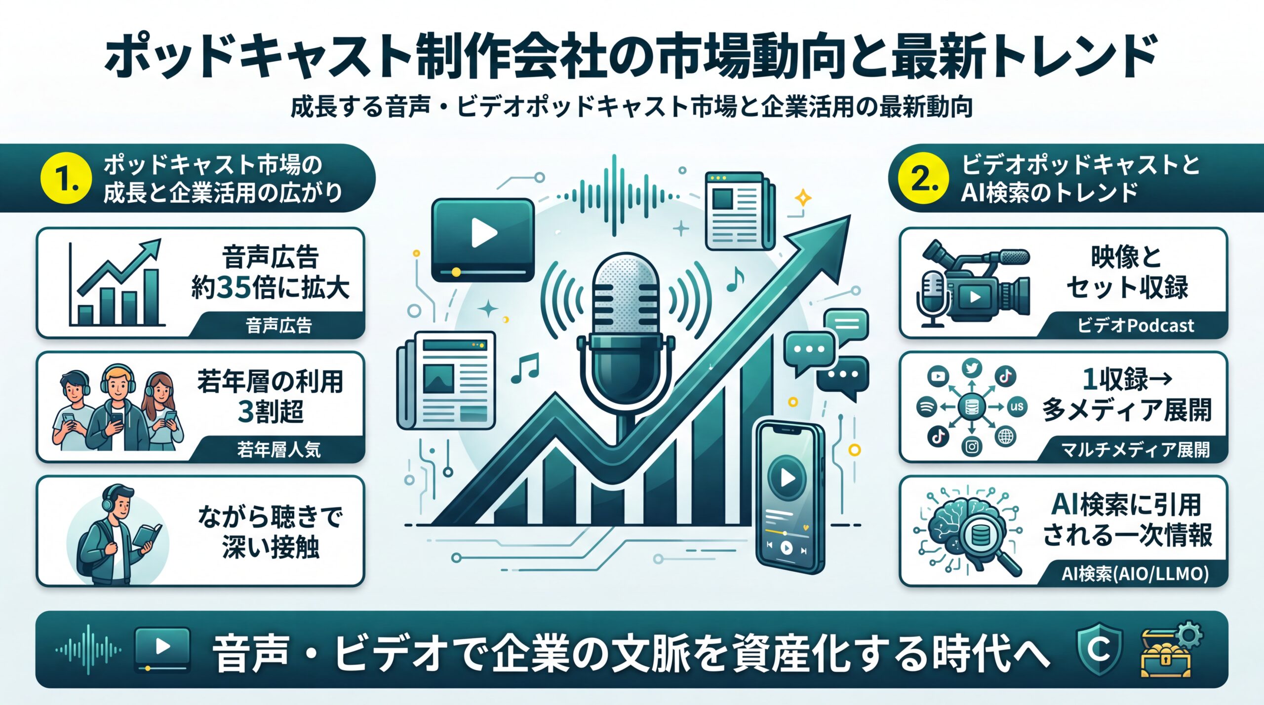 ポッドキャスト制作会社の市場動向と最新トレンド