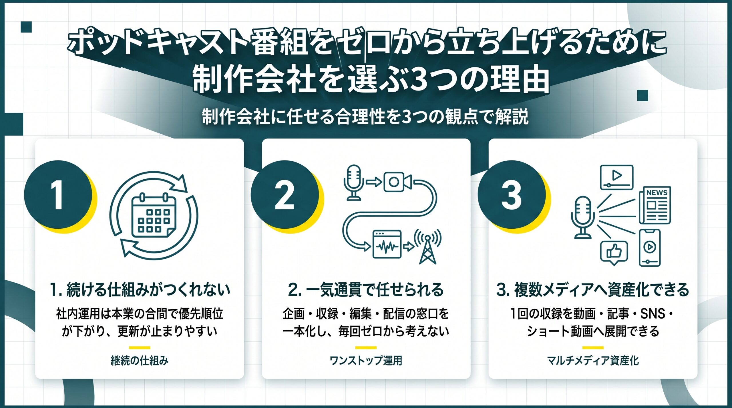 ポッドキャスト番組をゼロから立ち上げるために制作会社を選ぶ3つの理由