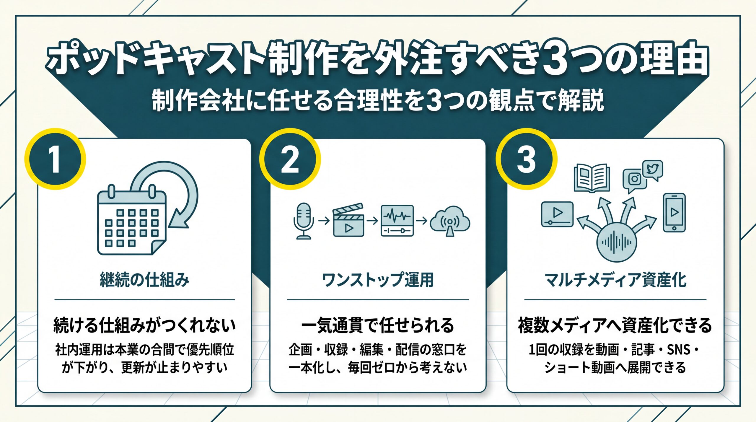 ポッドキャスト制作を外注すべき3つの理由