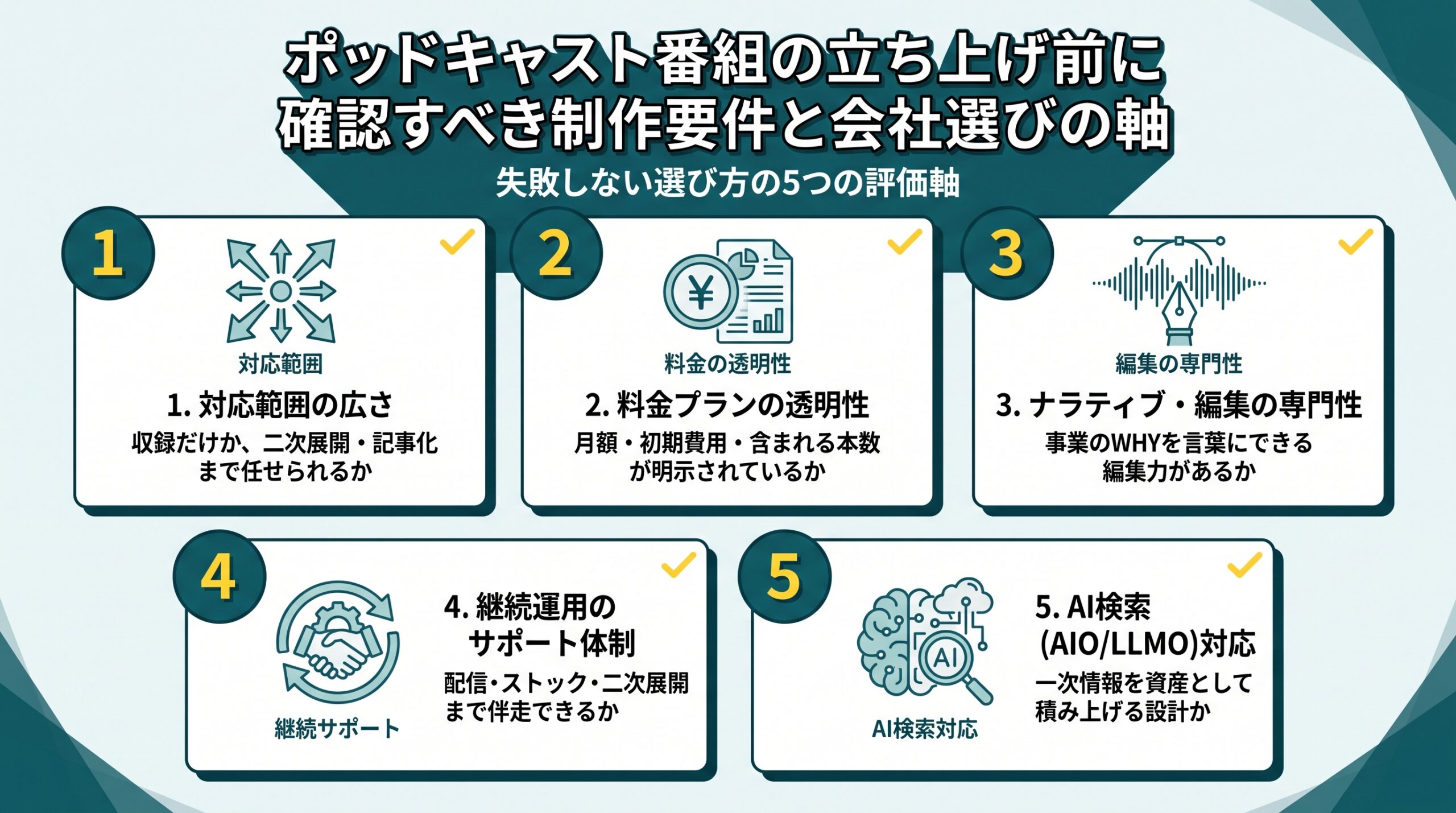 ポッドキャスト番組の立ち上げ前に確認すべき制作要件と会社選びの軸
