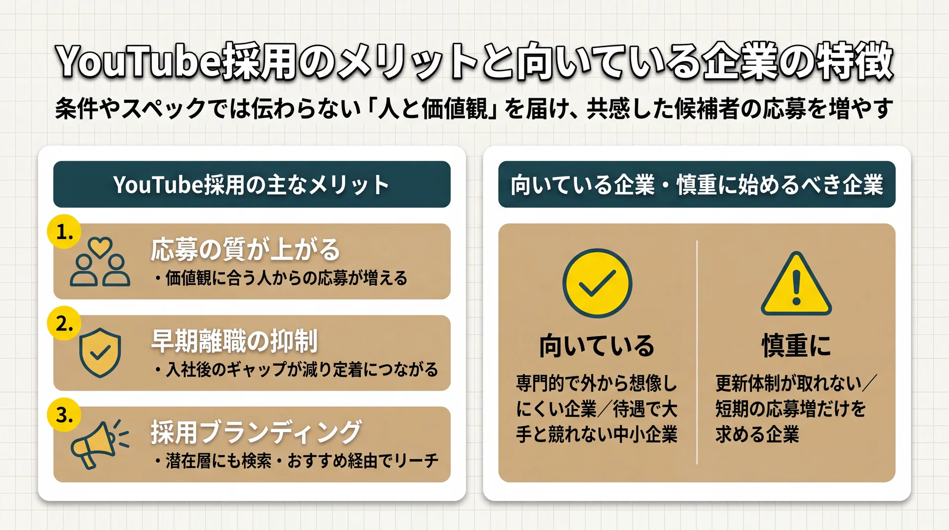 応募の質向上・早期離職抑制・採用ブランディングの3メリットと、動画が効く企業・慎重に始める企業の見極めを整理した図