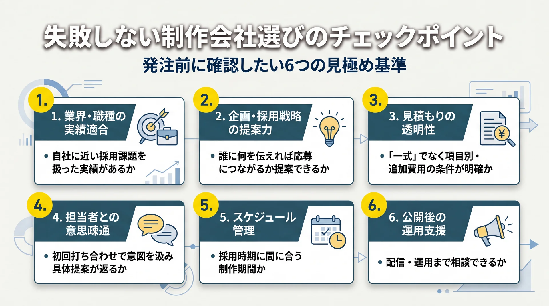制作会社を見極める6基準を実績適合・提案力・見積もり透明性など具体的な確認条件つきで整理したチェック図