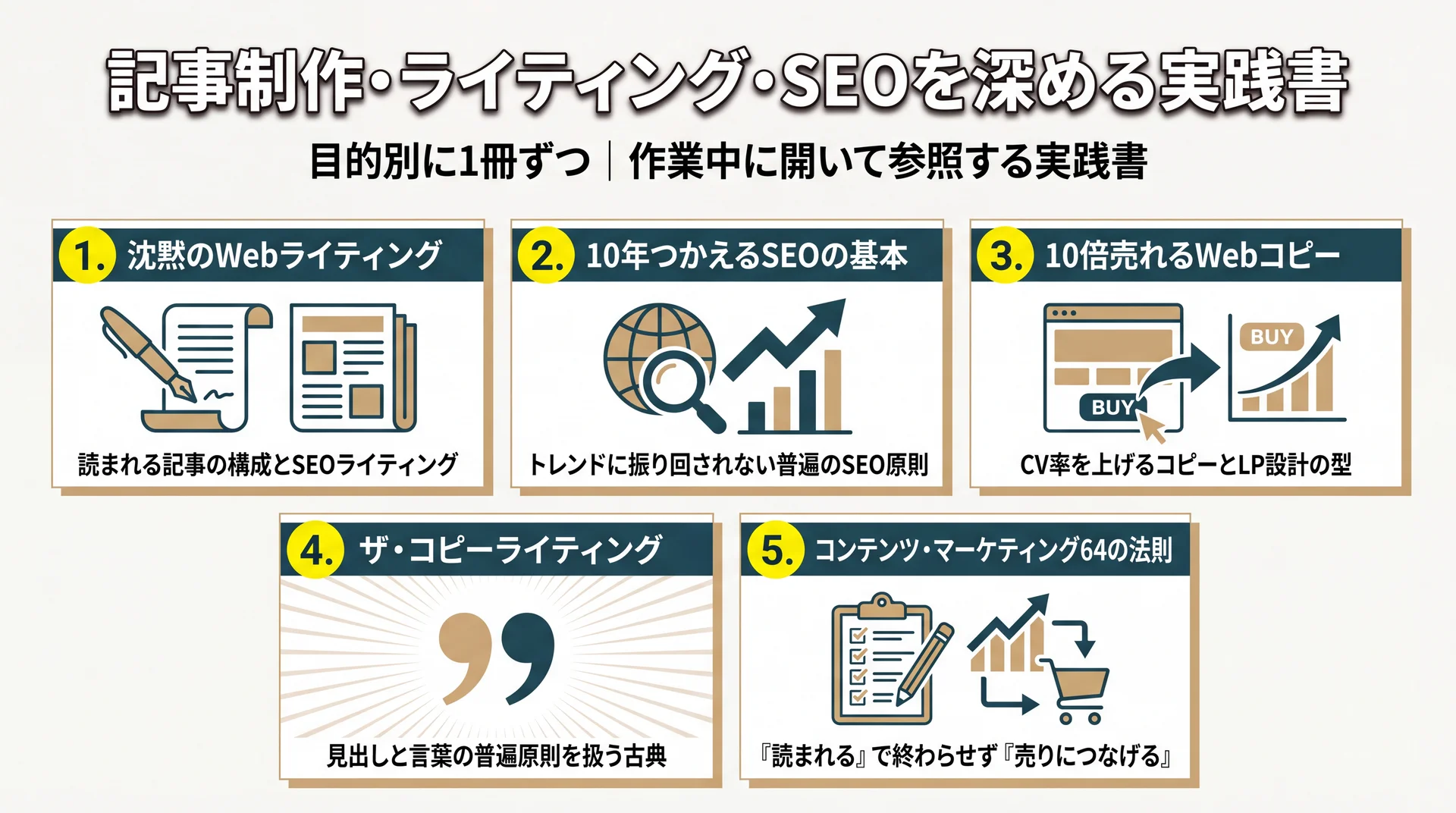 ライティング・SEO・コピー・見出し・売りへの接続と目的別に分けた記事制作の実践書5冊の一覧図