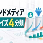 オウンドメディアのマネタイズ手法4分類と選び方・収益化までの期間