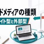 オウンドメディアの種類を一覧で解説｜自社サイト型と外部型の選び方